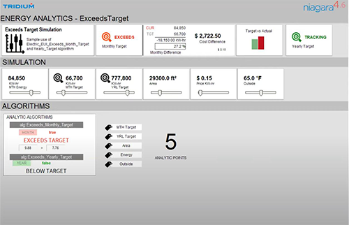 Energy Analytics