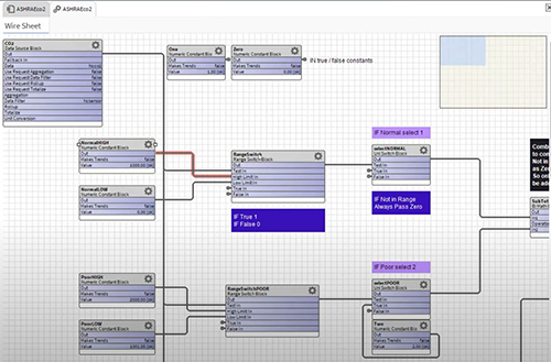 Niagra Analytics Setup
