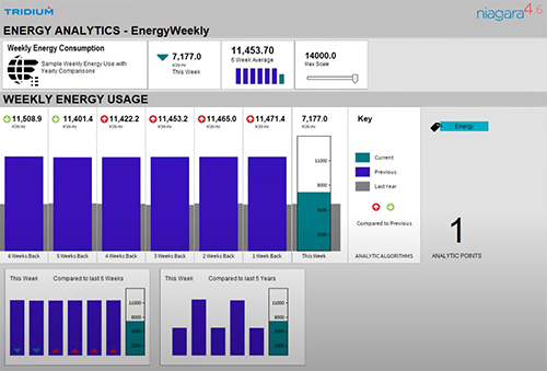 Tridium Analytics