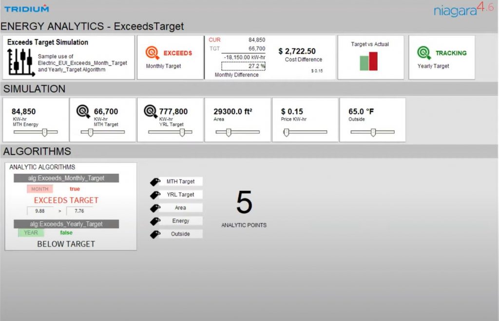 upgrading a Johnson Controls BAS to Tridium gives you insightful intelligence and analytics to energy usage reports