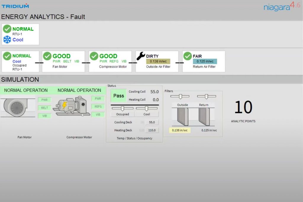 Tridium's Niagara Framework provides helpful analytics on energy consumption